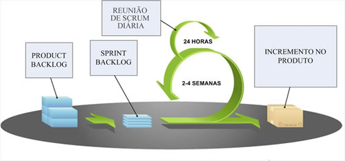 Metodologia SCRUM